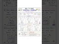 How to Make Chemical Formula Easily | The Language of Chemistry | ICSE Class 9 | ICSE Class 10