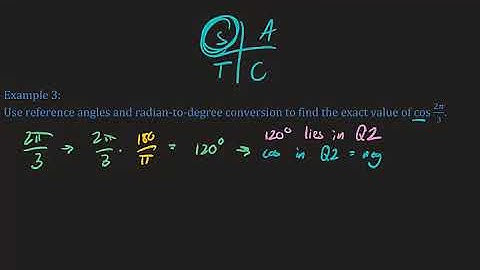 3.3 The Unit Circle and Circular Functions (1114)