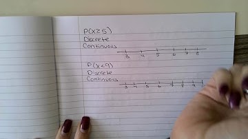 Approximating a Binomial Distribution