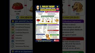 🔥 Pavlov Theory in 60 Seconds | Classical Conditioning Trick | CDP Exam Special
