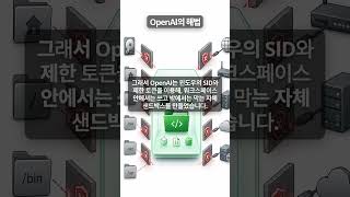 OpenAI Codex, 윈도우에서 더 안전해진다 #shorts