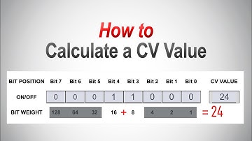 What is a CV? Basic CV Structure & Calculating Values