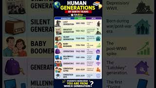 Which Generation Are You? 🤔🔥 #Shorts#youtubeshorts#viral#gk#shortvideo#facts#viralvideo#shortsfeed