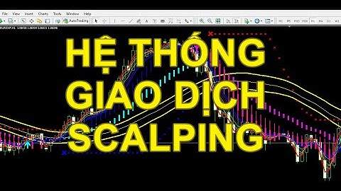 INDICATORS System Super Scalping. Hệ thống giao dịch Scalping [Forex, Coin, Chỉ Số, Cổ phiếu]