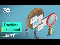 How you are being tracked in the web | Online Tracking explained