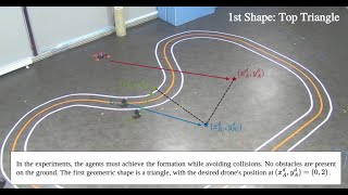 LMI-based Formation Control for Air-Ground Fleet : Experiments without obstacles. Profile