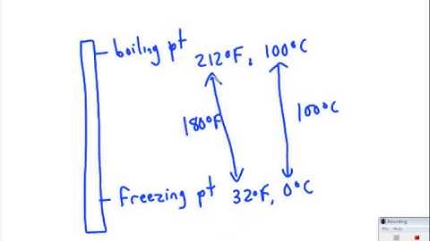 Weather Lesson 4 - Temperature & Thermometers