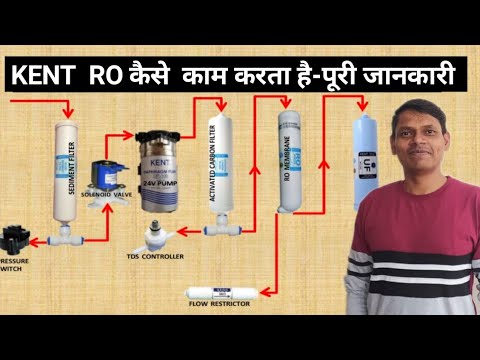 Kent R O Full Diagram Explanation/ Reverse Osmosis, Water Flow and Function of Each