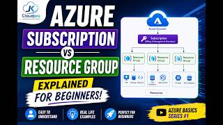 Understanding Azure Subscription and Resource Group | Azure Basics
