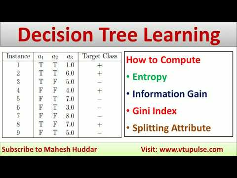 Bagaimana menemukan Perolehan Informasi Entropi | Pohon Keputusan Pemisahan Atribut Indeks Gini oleh Mahesh Huddar