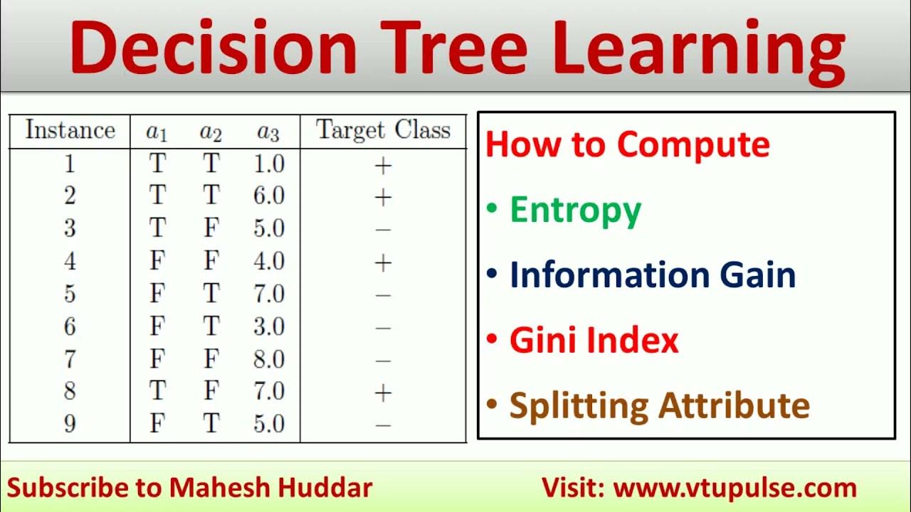 How to find Entropy Information Gain | Gini Index Splitting Attribute ...