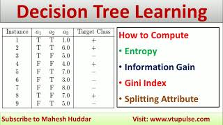 How to find Entropy Information Gain | Gini Index Splitting Attribute Decision Tree by Mahesh Huddar screenshot 5
