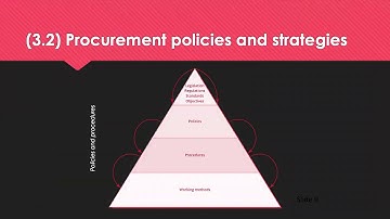 L4M1 LO3 Revision Tips