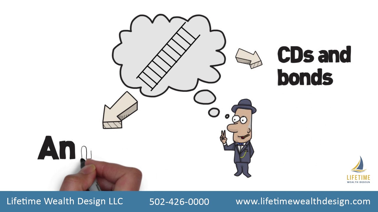 Why is Laddering a Smart Strategy For Your Finances?