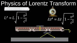 🌌 The Physics of Lorentz Transformations in Special Relativity