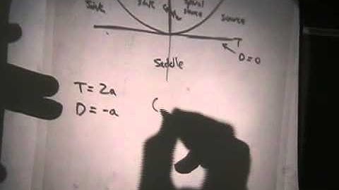 Bifurcations of 2D Linear Systems and the Trace-Determinant Plane, Part 2