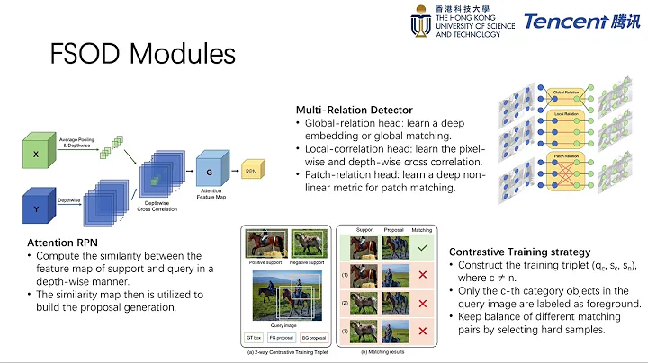 Few-Shot Object Detection With Attention-RPN and Multi-Relation Detector