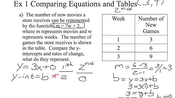 Compare Properties of Functions