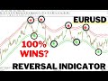 no repaint reversal indicator for MT4 - 99% WINRATE EURUSD REVIEW