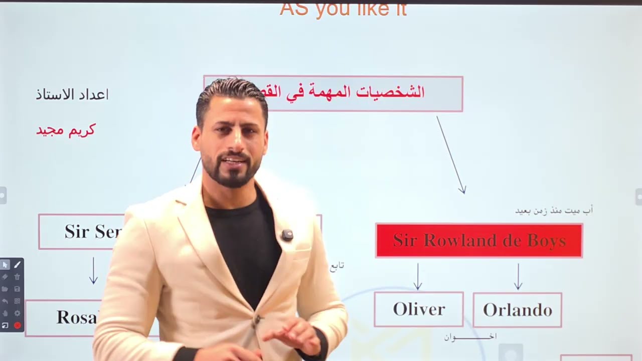 شرح شخصيات مسرحية ( كما تشاء ) للسادس الاعدادي 2026