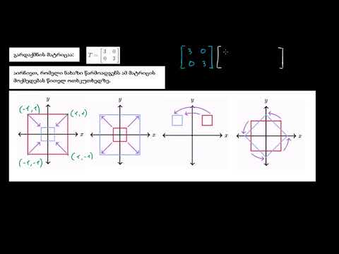 გარდაქმნის მატრიცის ვიზუალური წარმოდგენა