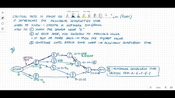 L3 3.4 Critical path analysis