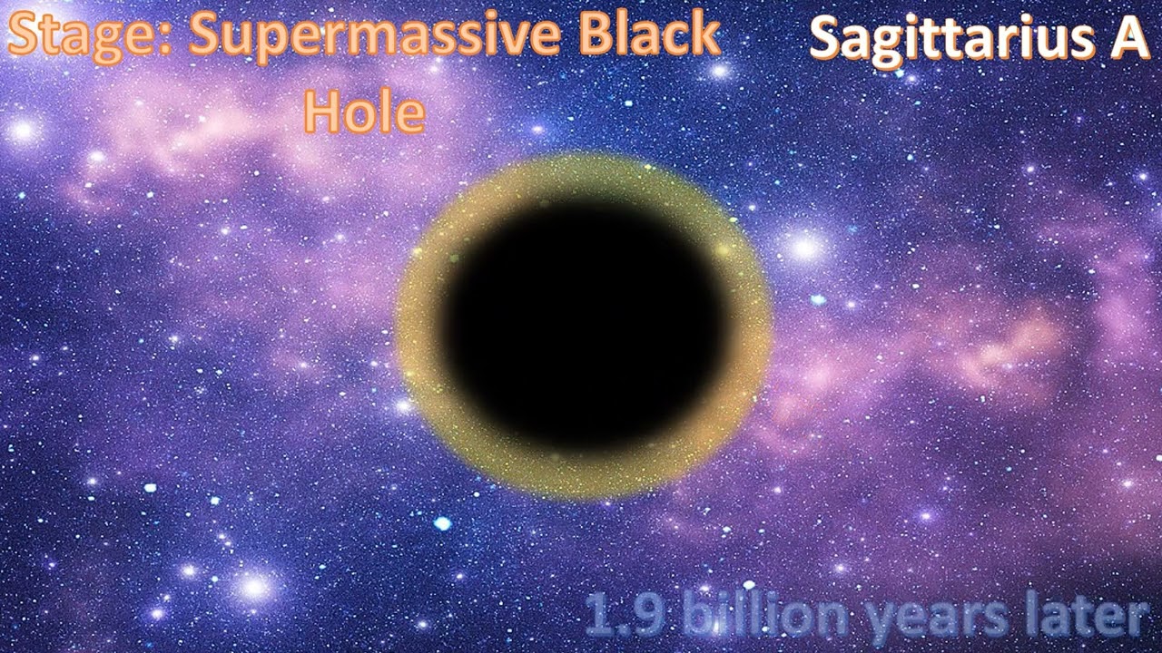 Timeline of Sagittarius A black hole