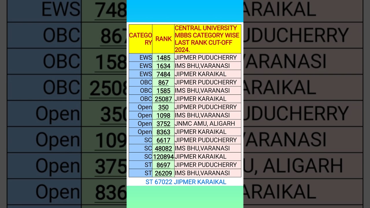 JIPMER PUDUCHERRY,JIPMER KARAIKAL,IMS BHU,JNMC AMU CENTRAL UNIVERSITY MBBS LAST RANK CUT-OFF 2024