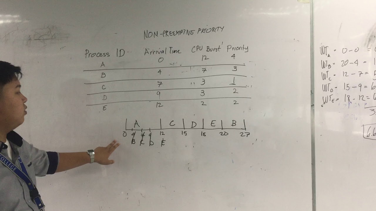 Non PreEmptive Priority Scheduling - YouTube