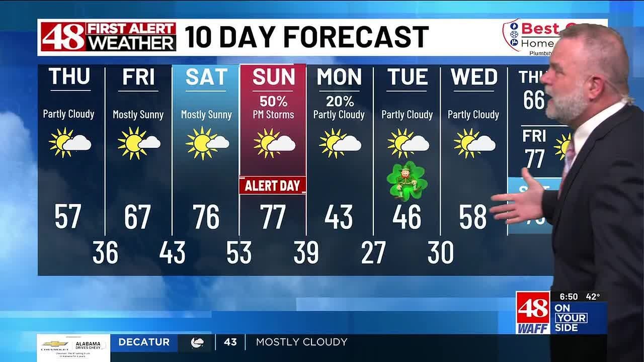 Mainly sunny, windy and much cooler for today - YouTube
