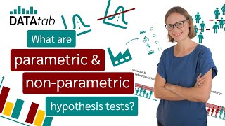 What is the difference between parametric and nonparametric hypothesis testing?