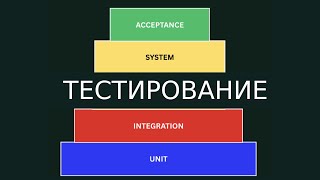 видео: Зачем вообще нужно ТЕСТИРОВАНИЕ?! картинка: Зачем вообще нужно ТЕСТИРОВАНИЕ?!