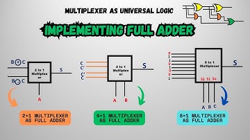 Full Adder Using 8x1, 4x1 & 2x1 Multiplexers | MUX as Universal Logic|Sum &Carry Logic for all Mux