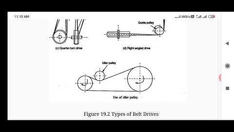 ME 308 types of belts by mahendra singh