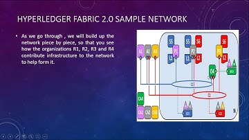 Hyperledger Fabric On The Go ! Part 7/16