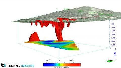 Kubi Main Zone - 3D Magnetic Susceptibility Inversion by Techno Imaging
