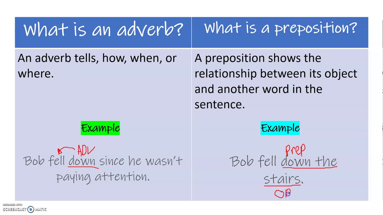 how-to-tell-the-difference-between-adverbs-and-prepositions-youtube