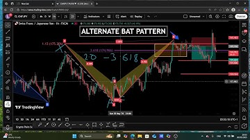 WATCH ME TRADE ALTERNATE BAT HARMONIC PATTERN