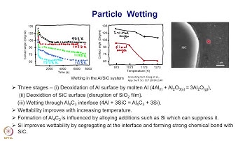Particle wetting and Bonding  #swayamprabha #CH35SP