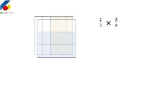 Visualizing FRACTION mulitplication   overlapping area!