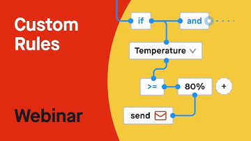 Custom rules - webinar series 2021