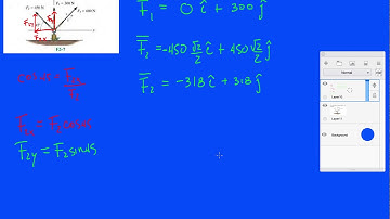 Problem F2-7 Statics Hibbeler 12th (Chapter 2)