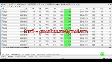 Auto trading | Forex robot software | EA Trading Bot 2025 10 10 (Yesterday) Profit video proof | BOT