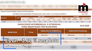 Datos del paro en abril en Aranjuez (06/05/2025)