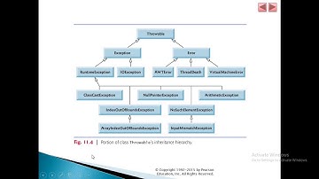 Chapter 11 Exception Handling Part 2