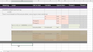 Identifying Race Conditions using Multi-Threaded Testing