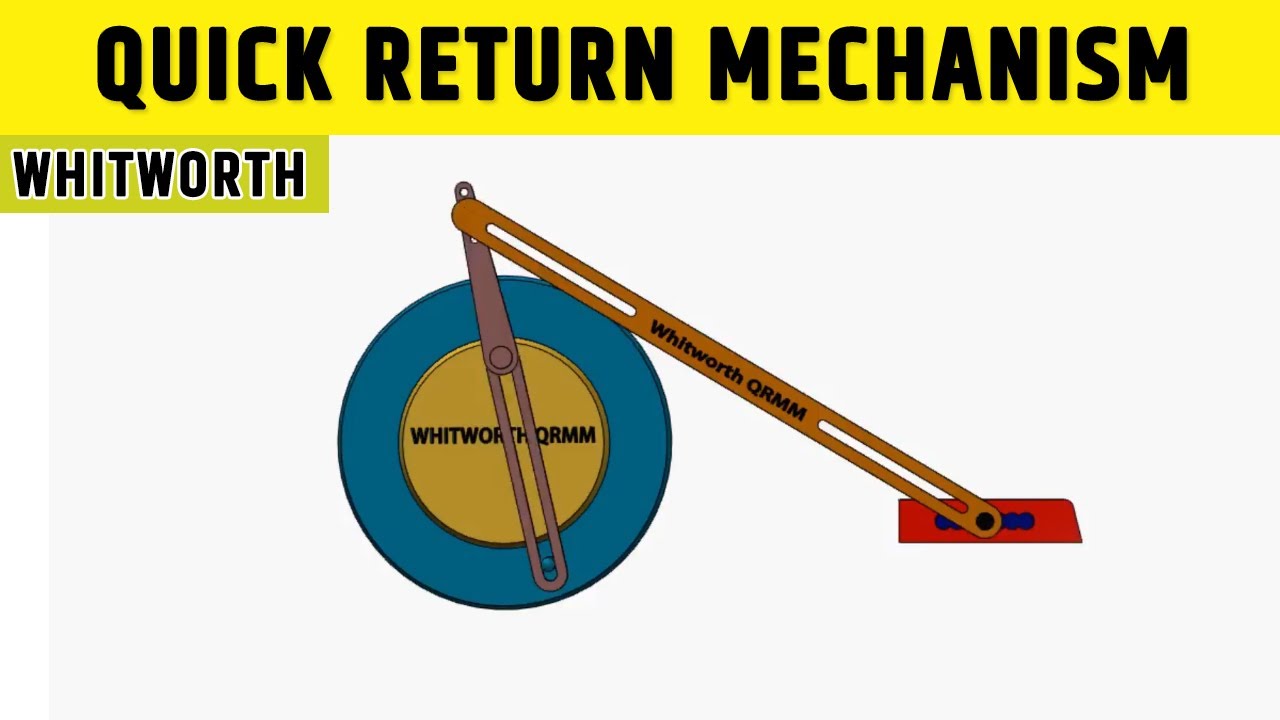 Whitworth Quick Return Mechanism Animation - YouTube