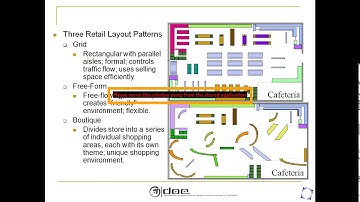 Facility Layout Planning