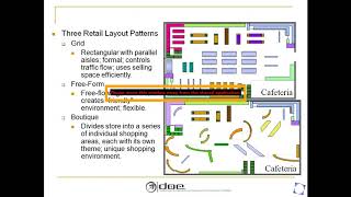 Facility Layout Planning