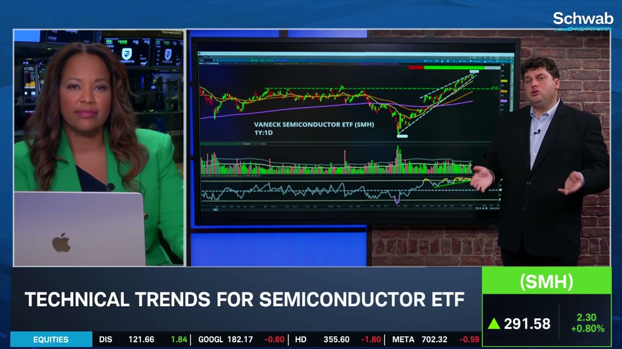 The Big 3: SMH, XLK, XLI